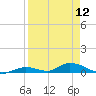 Channel Four tide chart for Friday, April 12, 2024