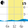 Channel Four tide chart for Monday, April 15, 2024