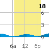 Channel Four tide chart for Thursday, April 18, 2024