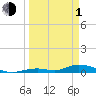 Channel Four tide chart for Monday, April 1, 2024