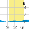 Channel Four tide chart for Wednesday, April 3, 2024