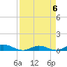 Channel Four tide chart for Saturday, April 6, 2024
