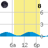 Channel Four tide chart for Monday, April 8, 2024