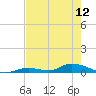 Channel Four tide chart for Sunday, May 12, 2024