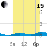 Channel Four tide chart for Wednesday, May 15, 2024