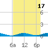 Channel Four tide chart for Friday, May 17, 2024