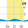 Channel Four tide chart for Sunday, May 19, 2024