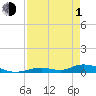 Channel Four tide chart for Wednesday, May 1, 2024