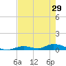 Channel Four tide chart for Wednesday, May 29, 2024