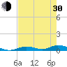 Channel Four tide chart for Thursday, May 30, 2024