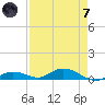 Channel Four tide chart for Tuesday, May 7, 2024