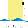 Channel Four tide chart for Wednesday, May 8, 2024