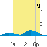 Channel Four tide chart for Thursday, May 9, 2024
