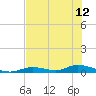 Channel Four tide chart for Wednesday, June 12, 2024