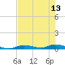 Channel Four tide chart for Thursday, June 13, 2024
