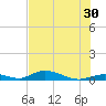 Channel Four tide chart for Sunday, June 30, 2024