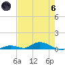 Channel Four tide chart for Thursday, June 6, 2024