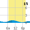 Channel Four tide chart for Monday, July 15, 2024