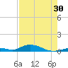 Channel Four tide chart for Tuesday, July 30, 2024