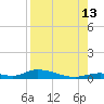 Channel Four tide chart for Tuesday, August 13, 2024