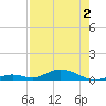 Channel Four tide chart for Friday, August 2, 2024