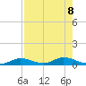 Channel Four tide chart for Thursday, August 8, 2024