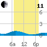 Channel Four tide chart for Wednesday, September 11, 2024