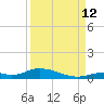 Channel Four tide chart for Thursday, September 12, 2024