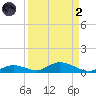 Channel Four tide chart for Monday, September 2, 2024