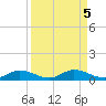 Channel Four tide chart for Thursday, September 5, 2024