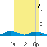 Channel Four tide chart for Saturday, September 7, 2024
