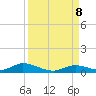 Channel Four tide chart for Sunday, September 8, 2024