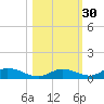 Channel Four tide chart for Wednesday, October 30, 2024