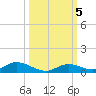 Channel Four tide chart for Saturday, October 5, 2024