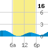 Channel Four tide chart for Saturday, November 16, 2024
