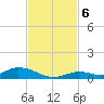 Channel Four tide chart for Wednesday, November 6, 2024