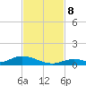 Channel Four tide chart for Friday, November 8, 2024