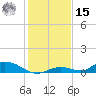 Channel Four tide chart for Sunday, December 15, 2024