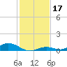 Channel Four tide chart for Tuesday, December 17, 2024