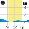 Channel Four tide chart for Monday, December 30, 2024