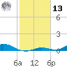 Channel Four tide chart for Monday, January 13, 2025