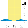 Channel Four tide chart for Saturday, January 18, 2025