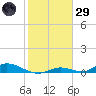 Channel Four tide chart for Wednesday, January 29, 2025