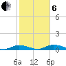 Channel Four tide chart for Monday, January 6, 2025