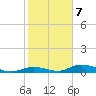 Channel Four tide chart for Tuesday, January 7, 2025