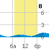 Channel Four tide chart for Wednesday, January 8, 2025