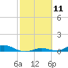 Channel Four tide chart for Tuesday, February 11, 2025