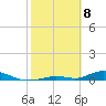 Channel Four tide chart for Saturday, February 8, 2025