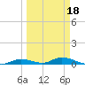 Channel Four tide chart for Tuesday, March 18, 2025