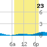 Channel Four tide chart for Sunday, March 23, 2025